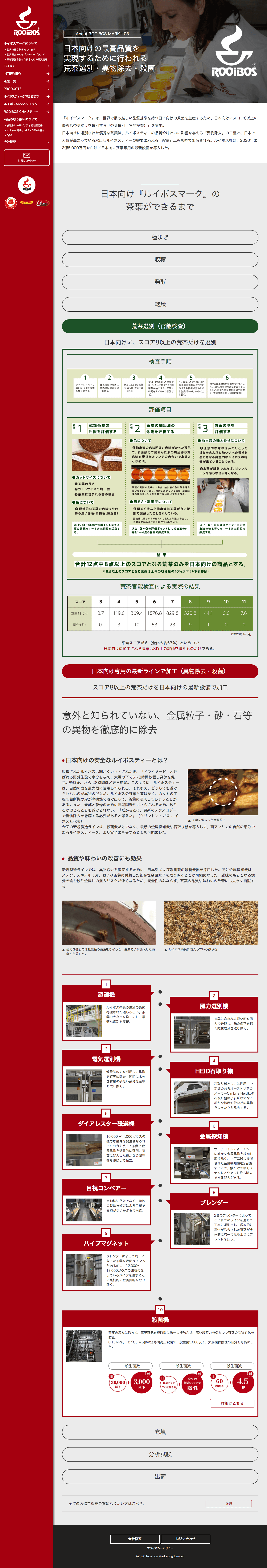 制作事例（WEB・印刷・動画・イラスト）：ルイボス マーケティング リミテッド