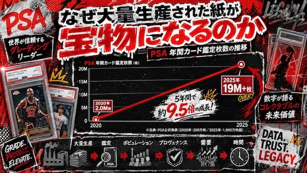 PSAとは?